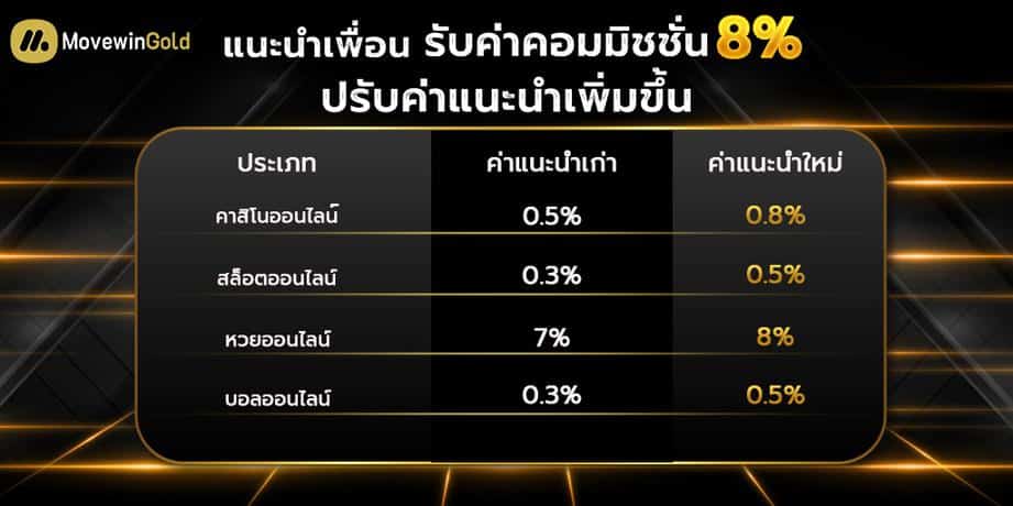 วิธีแนะนำเพื่อน