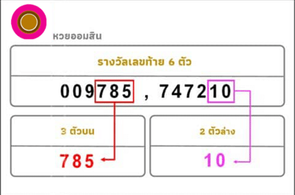 วิธีตรวจหวยออมสิน
