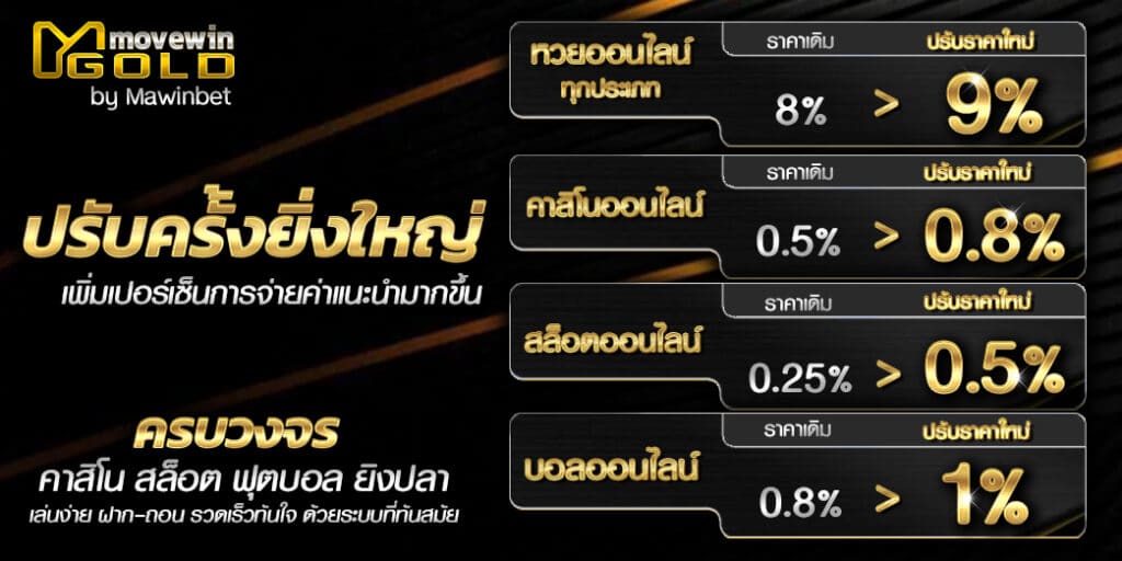 ปรับอัตราการแนะนำเพื่อน