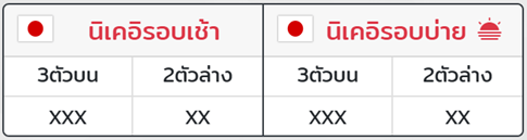 ตารางผลหวยหุ้นนิเคอิ