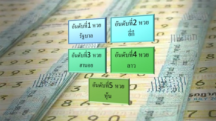 อันดับหวยที่แนะนำ