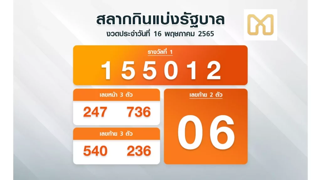 เช็กหวยวันที่ 16 พฤษภาคม 65