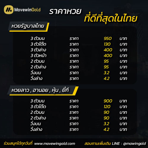 ปรับอัตราจ่ายหวยเพิ่มขึ้น