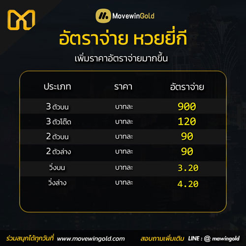 ปรับอัตราจ่ายหวยยี่กี