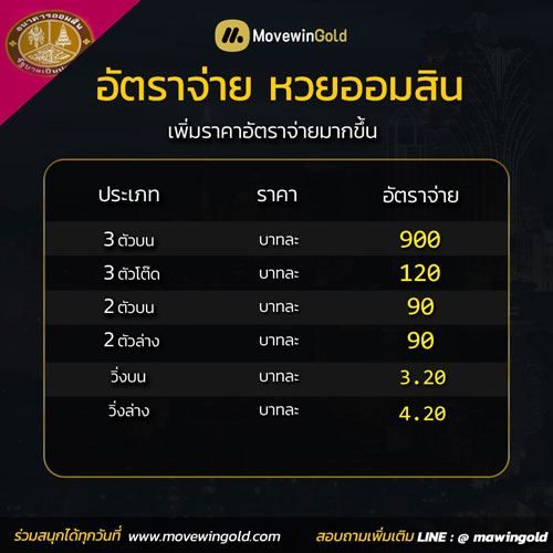 ปรับอัตราจ่ายหวยออมสิน