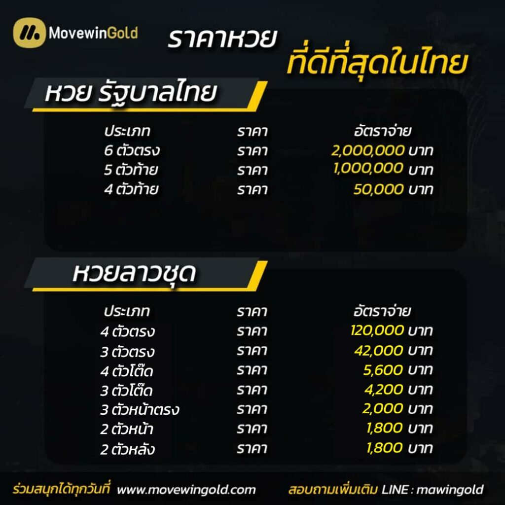 อัตราจ่ายหวยชุด